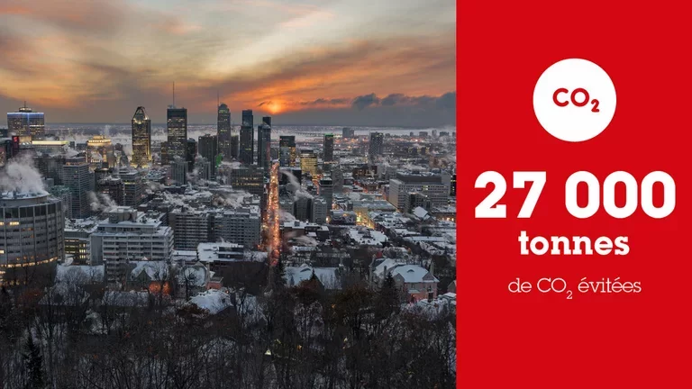 27000 tonnes de CO2 évitées