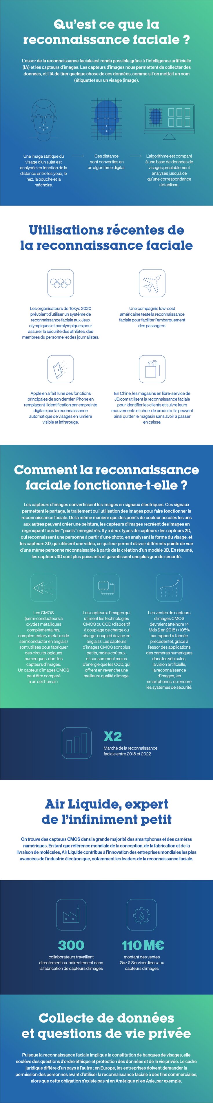 Une image statique du visage d'un sujet est analysée en fonction de la distance entre les yeux, le nez, la bouche et la mâchoire, ces distances sont converties en un algorithme digital qui est comparé à une base de données de visages préalablement analysés jusqu'à ce qu'une correspondance s'établisse.