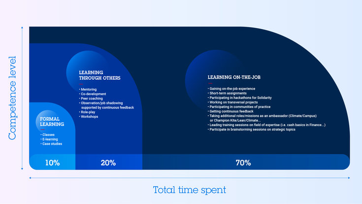 Learning organization